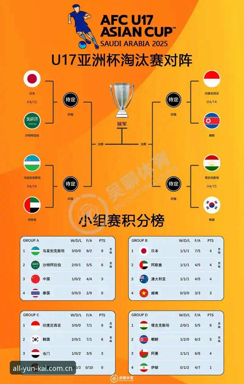 U17世界杯分组揭晓：3大看点解析中国男女足晋级之路